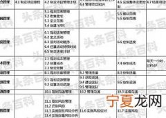 pmp考试时长 pmp考试简单介绍