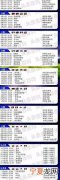 2022年世界杯赛程安排表 2022世界杯开始时间和结束时间