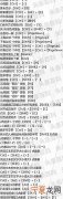 ps常用快捷键大全表格 这些基本的一定要熟记