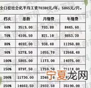 2022天津个人社保缴费档次表一览表