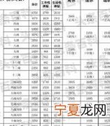 退休教师补贴一览表 2023年机关事业上调工资