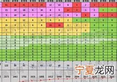 西安疫情解封需要21天还是14天