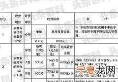 高速救援服务12122拖车收费吗 高速拖车收费标准
