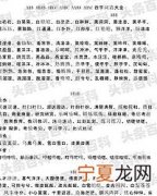 ABAB四字成语 abab四字成语动词