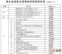 车祸小孩死了怎么赔偿，2岁儿童车祸死亡赔偿标准