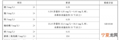 纯净水标准，纯净水ppm标准是多少