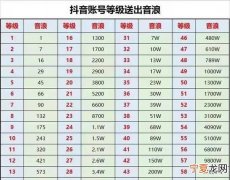 抖音音浪可以换多少钱，抖音上的一音浪等于多少钱