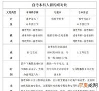 专科与本科的区别，北大的专科和普通的本科的区别