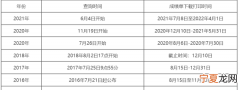 初级护师什么时候出成绩2020，初级护师考完多久可以查成绩
