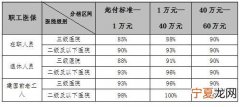 异地住院可以报销，在外地住院医保可以报销多少