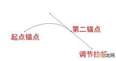 PS中怎么样画弧线，ps如何画弧线并填充