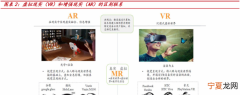 ar技术和vr技术的区别，AR技术与VR技术有什么区别