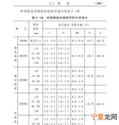 零件材料HT150表示什么意思