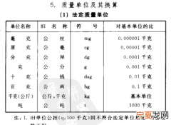 1千克等于多少克用小数表示，160克等于多少千克用小数表示