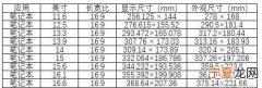 显示器尺寸对照表，led显示屏尺寸参数对照表