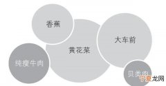 这些肉的热量居然比蔬菜还低英语