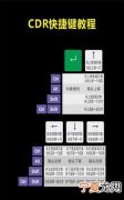 cdr能怎么样居中，cdr怎么居中对齐快捷键