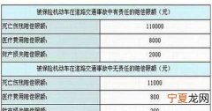 机动车未购买交强险 怎么赔偿