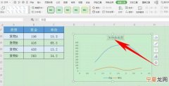 excel表格曲线图怎么做，excel中的滚动条如何使用