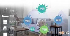 屋里辣眼睛是甲醛高吗，一进房间就感觉辣眼睛不知道是不是甲醛味