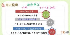 一公顷等于多少平方千米，一根一公顷等于多少平方千米