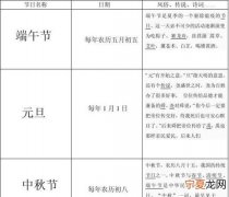 中国传统节日有哪些，一年中中国的传统节日有几个