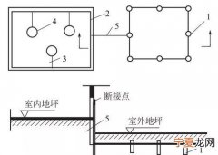 接地分为哪几类，接地系统分为几大类?