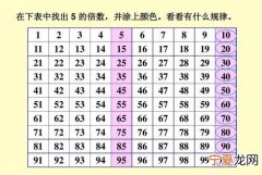 49的倍数有哪些，七和七的倍数有哪些数字