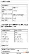 房屋买卖纠纷诉讼费收费标准，人民法院诉讼费收费标准是什么