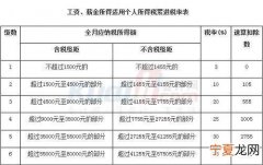 工资扣税怎么扣