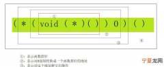 C语言有什么用，c语言指针到底有什么用