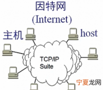 因特网又叫做什么，什么是因特网它的前身叫什么
