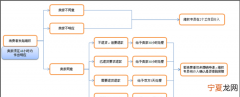 淘宝售后时间是多少天，淘宝售后期限是多少天
