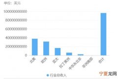 一兆等于多少亿，一兆兆等于多少亿