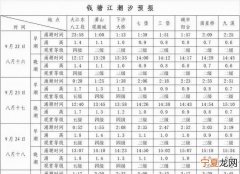 钱塘江涨潮时间，2021五月钱塘江涨潮时间表