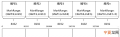 索引表怎么做，图索引表索引怎么弄