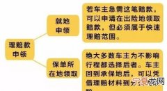 车辆出险需要准备哪些材料