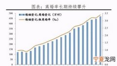 在中国离婚率原因有哪些