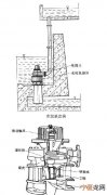 水轮泵原理，混流式水轮机的组成部件和工作原理