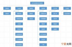 相邦是什么官，相邦是什么职位