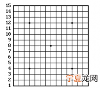 五子棋规则，五子棋的规则是什么