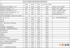 轻伤害怎么赔偿，轻伤二级赔偿最新标准2021