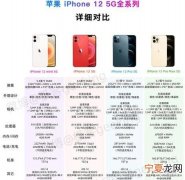 苹果12参数配置，苹果12和12promax参数详细参数
