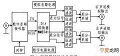 实现音频信号数字化的硬件电路是什么