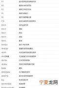 键盘剪切快捷键是什么，键盘剪切快捷键ctrl加什么