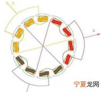 无刷电机和有刷电机的区别，风扇无刷电机和有刷电机的区别