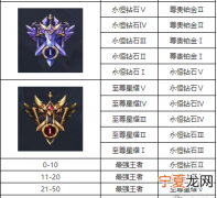 王者荣耀30星继承什么段位，王者33星下个赛季继承什么段位