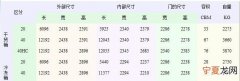 箱子尺寸规格表，旅行箱尺寸规格对照表