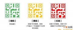 健康码颜色代表什么，河北健康码三种颜色分别代表什么