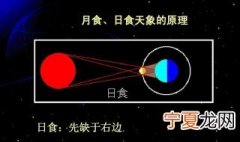 简述日食与月食形成的原理 日食与月食形成的原理介绍